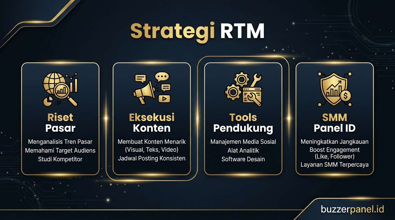 Infografik strategi Real Time Marketing Event 2026 - RTM