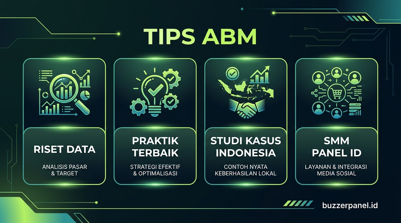 Tips Account Based Marketing Sosmed 2026 Infografik tips Account Based Marketing Sosmed