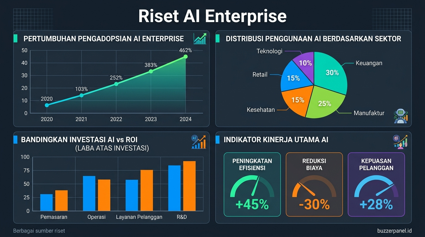 Riset Tren Ai Tools Enterprise Indonesia 2026 Data Data visualization Tren Ai Tools Enterprise Indonesia 2026