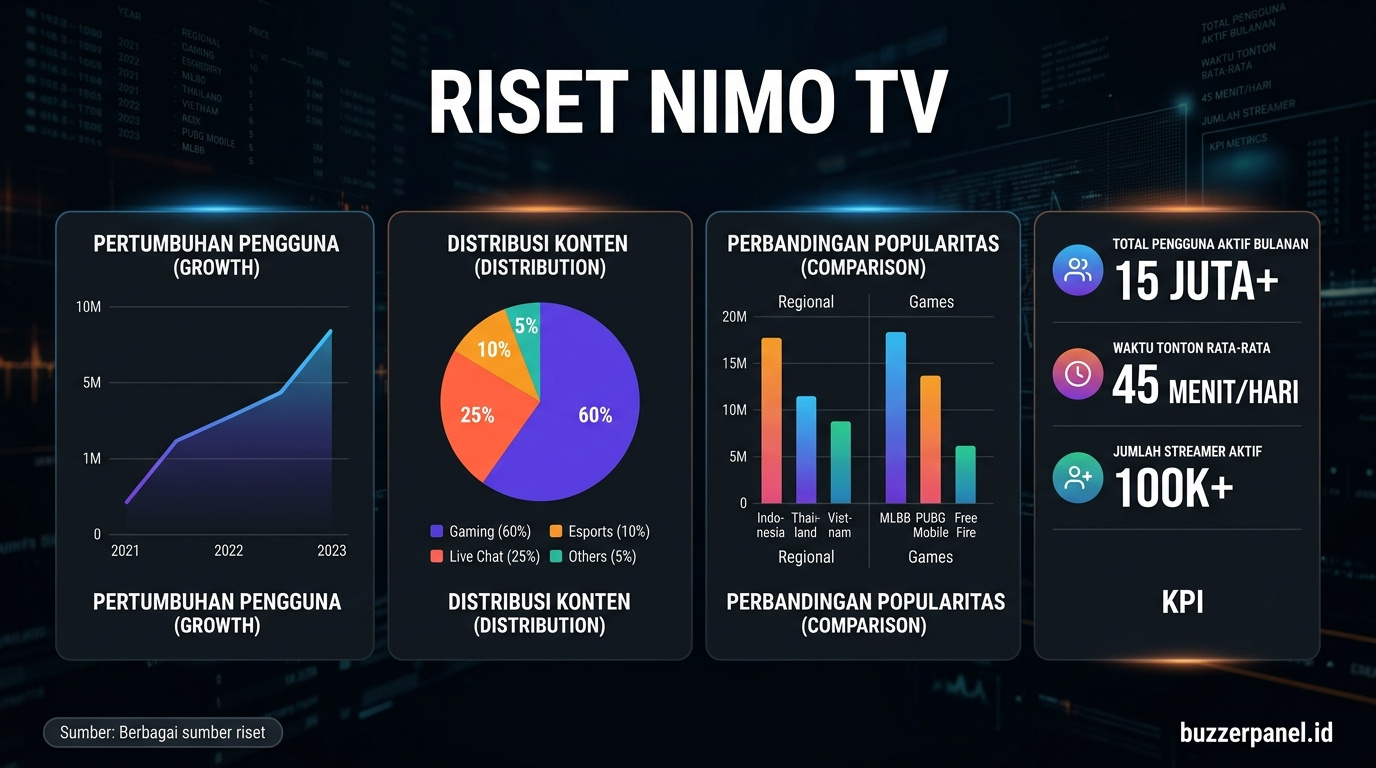 Data visualization Nimo Tv Streaming Indonesia 2026