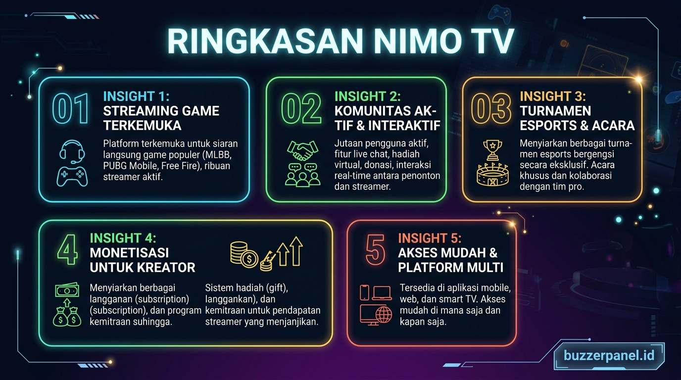 Ringkasan insight Nimo Tv Streaming Indonesia 2026