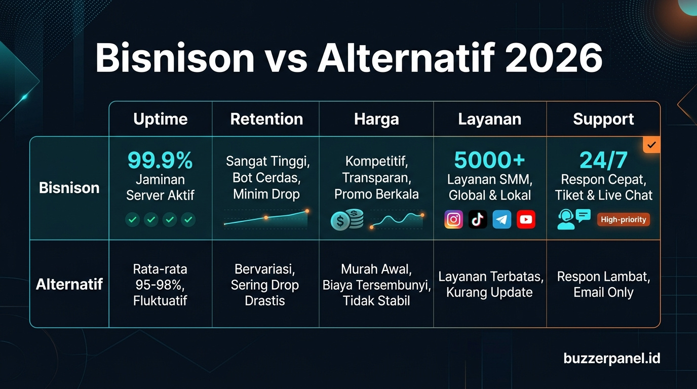 Compare Bisnison Login alternatif 2026