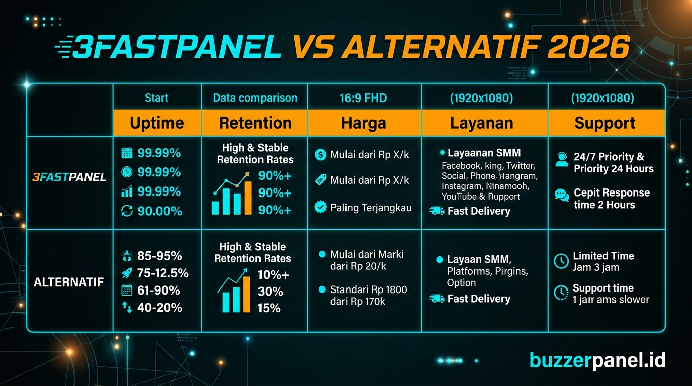 Compare 3fastpanel 2026 Compare 3fastpanel alternatif 2026