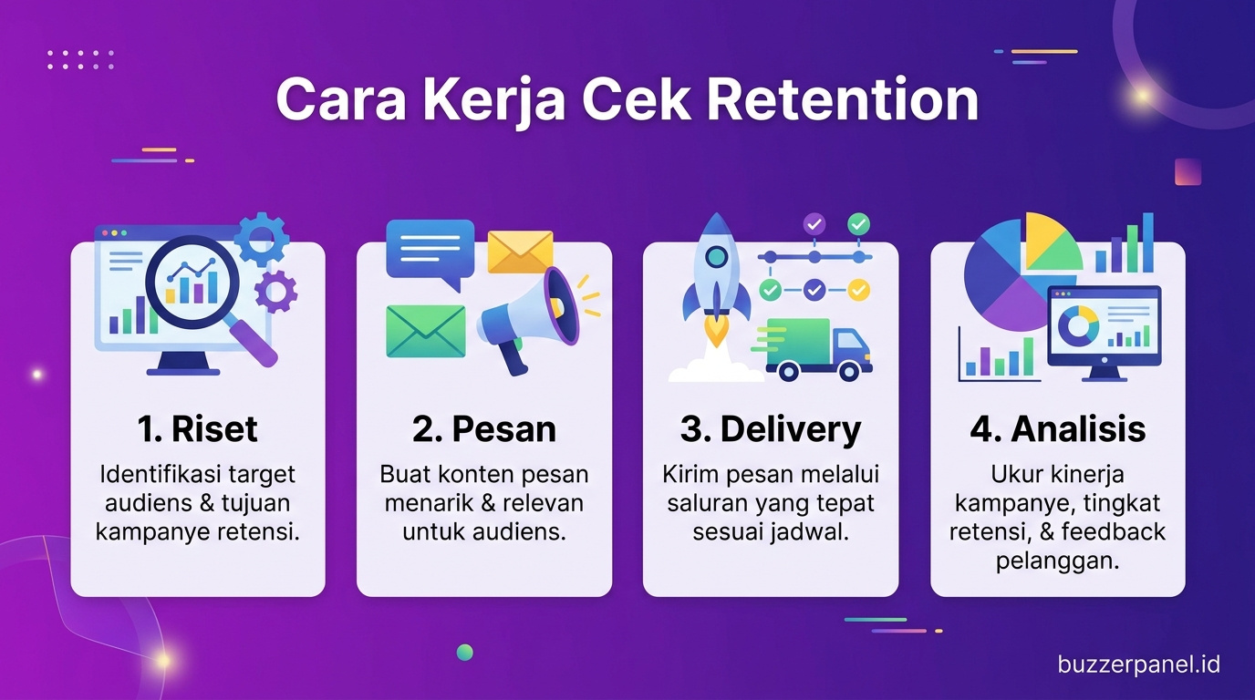 Analisis Cara Cek Retention Rate Panel 2026 Infografik analisis Cara Cek Retention Rate Panel 2026