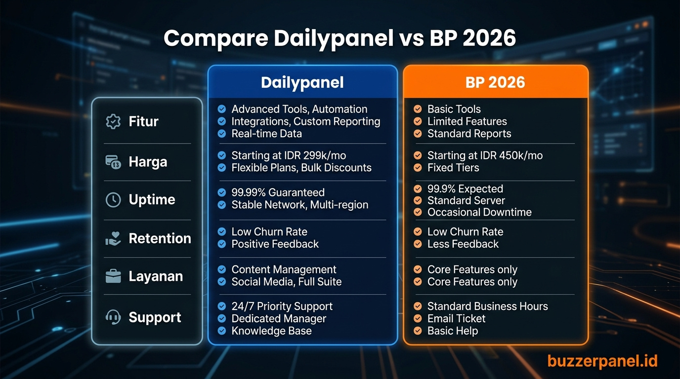 Infografik analisis Dailypanel Vs Buzzerpanel 2026