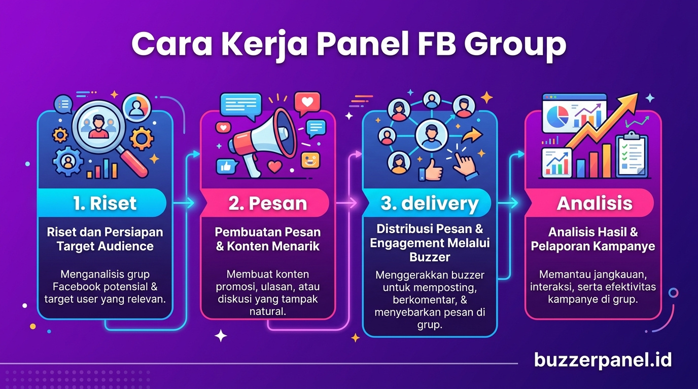 Infografik analisis Panel Facebook Group Members 2026