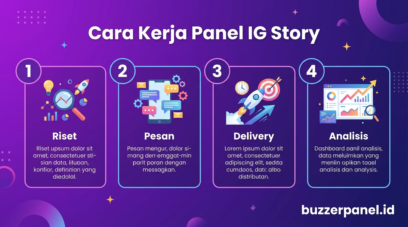 Infografik analisis Panel Instagram Story Views 2026