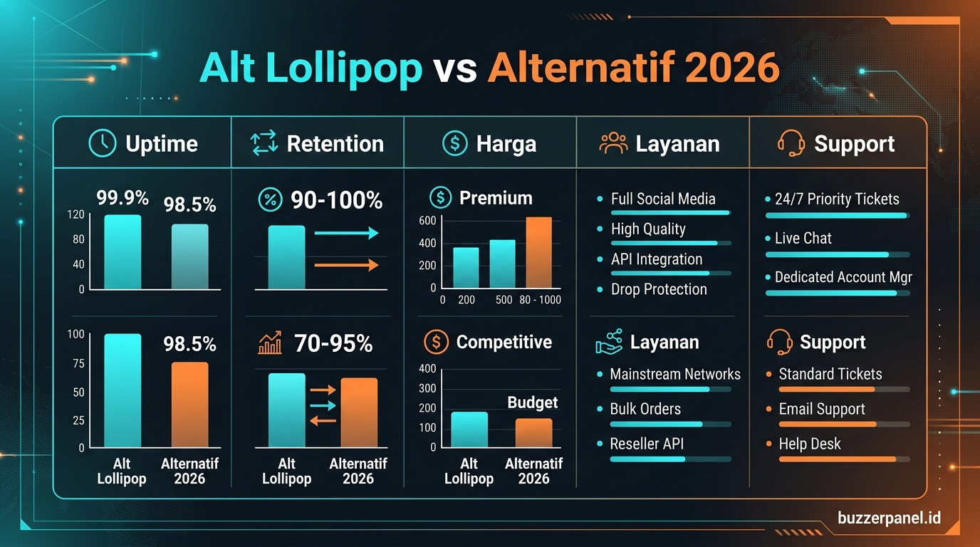 Compare Alternatif Lollipop alternatif 2026