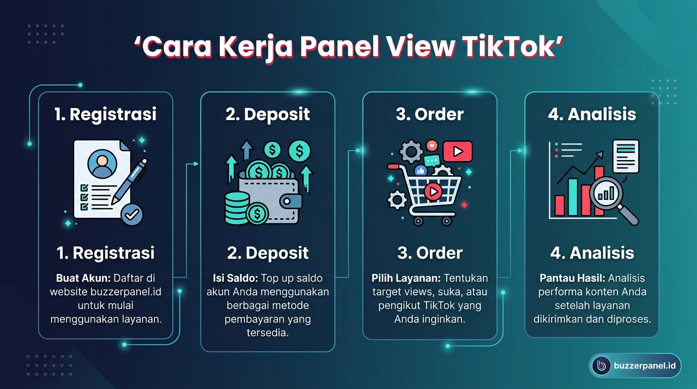 Infografik analisis Panel View Tiktok 2026