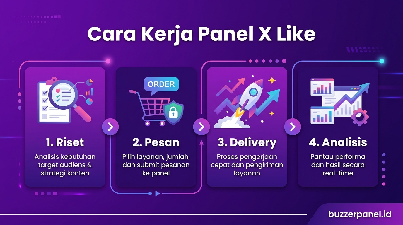 Infografik analisis Panel Twitter X Like 2026