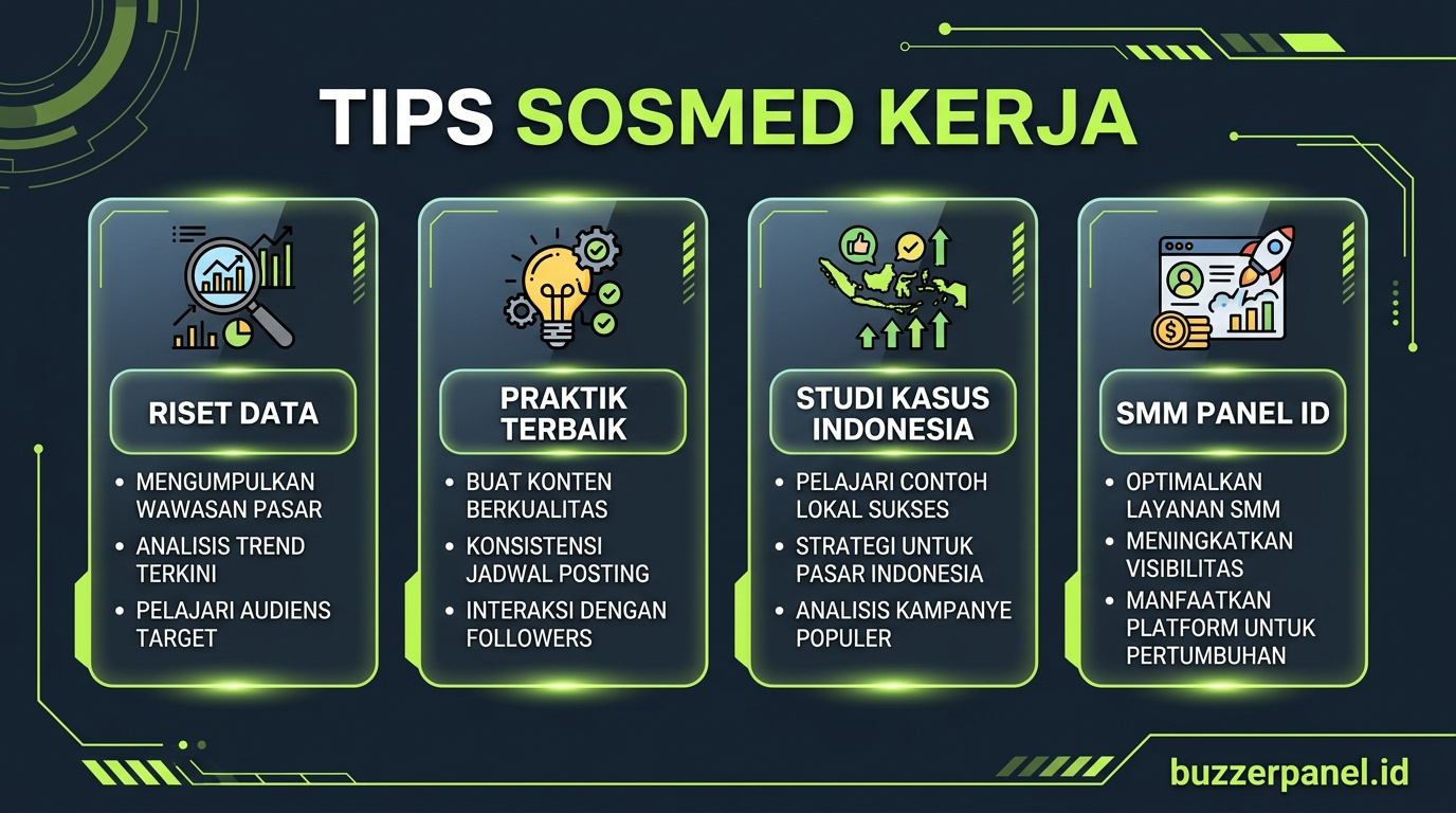 Infografik analisis cara bijak gunakan sosmed tempat kerja 2026