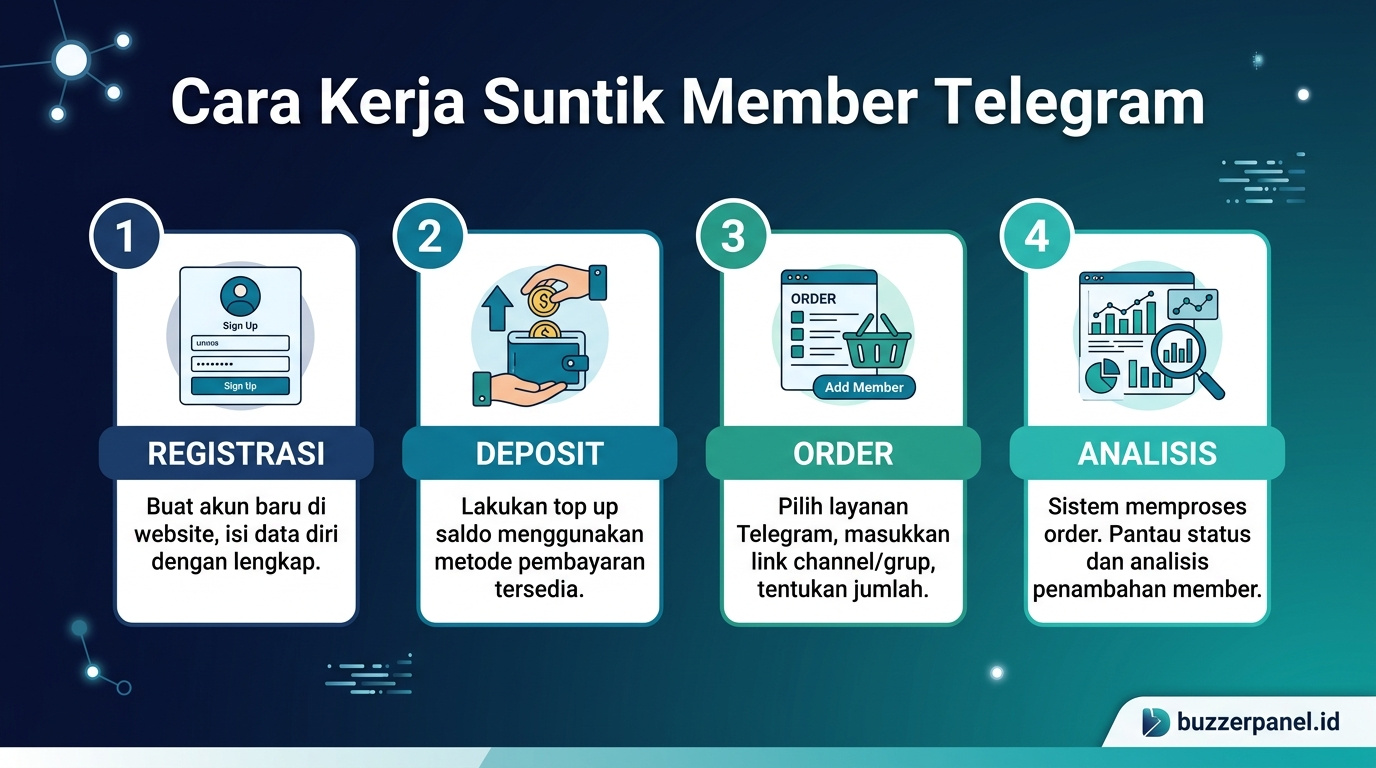 Infografik analisis Suntik Member Telegram 2026