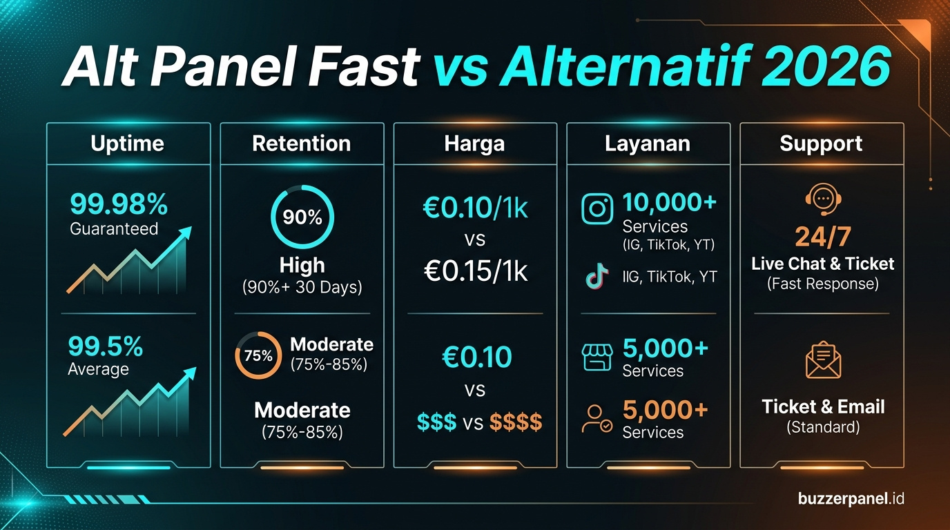 Compare Alternatif Panel Fast alternatif 2026