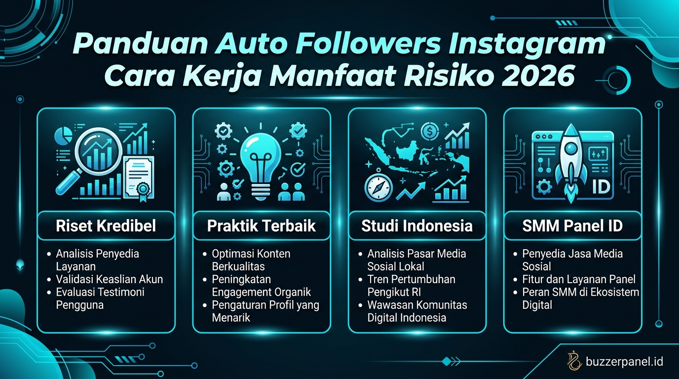 Analisis auto followers instagram cara kerja manfaat risiko 2026 Infografik analisis auto followers instagram cara kerja manfaat risiko 2026