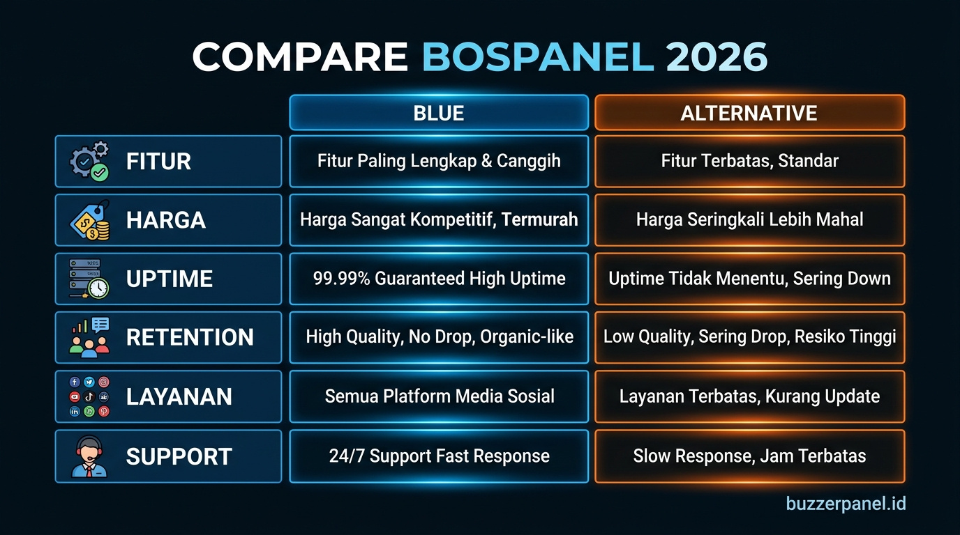 Analisis Bospanel 2026 Infografik analisis Bospanel 2026
