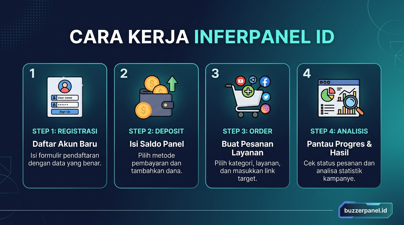 Infografik analisis Inferpanel Id 2026