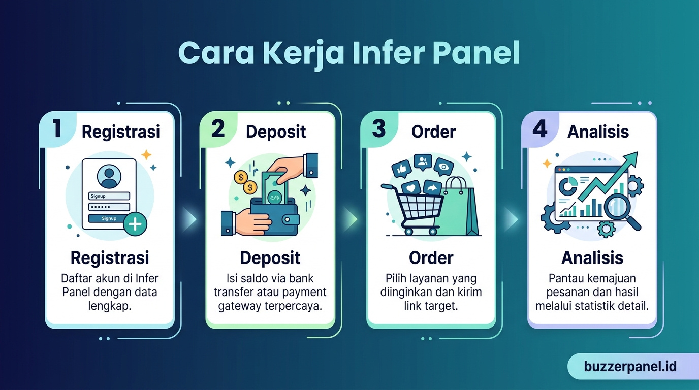 Infografik analisis Infer Panel 2026