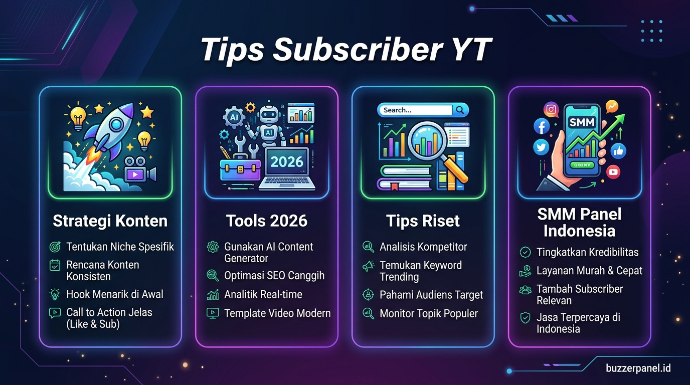 Infografik analisis cara naik subscriber youtube tanpa modal 2026