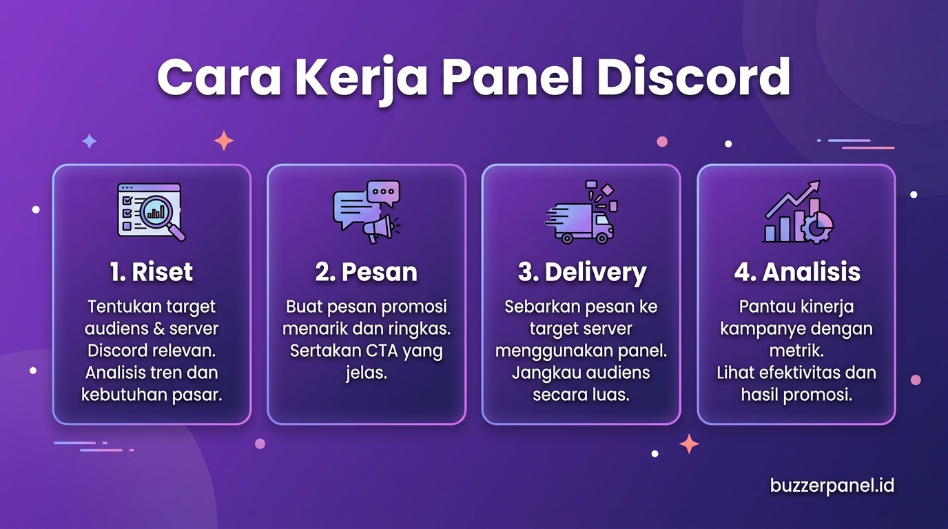Infografik analisis Panel Discord Server Members 2026