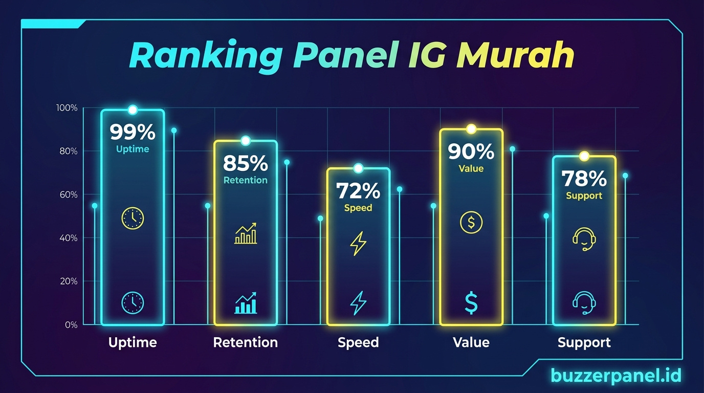 Analisis Panel Followers Instagram Murah 2026 Infografik analisis Panel Followers Instagram Murah 2026