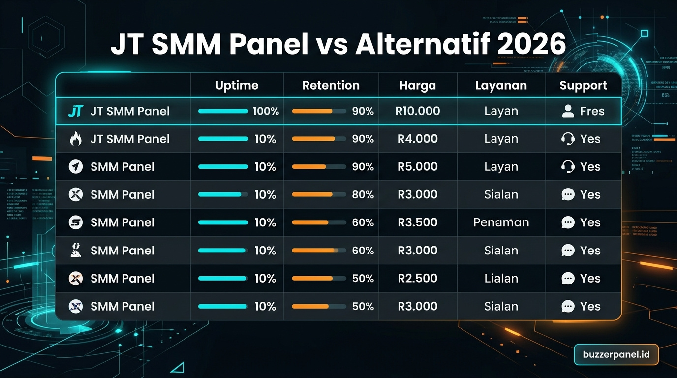 Compare Jt Smm Panel alternatif 2026