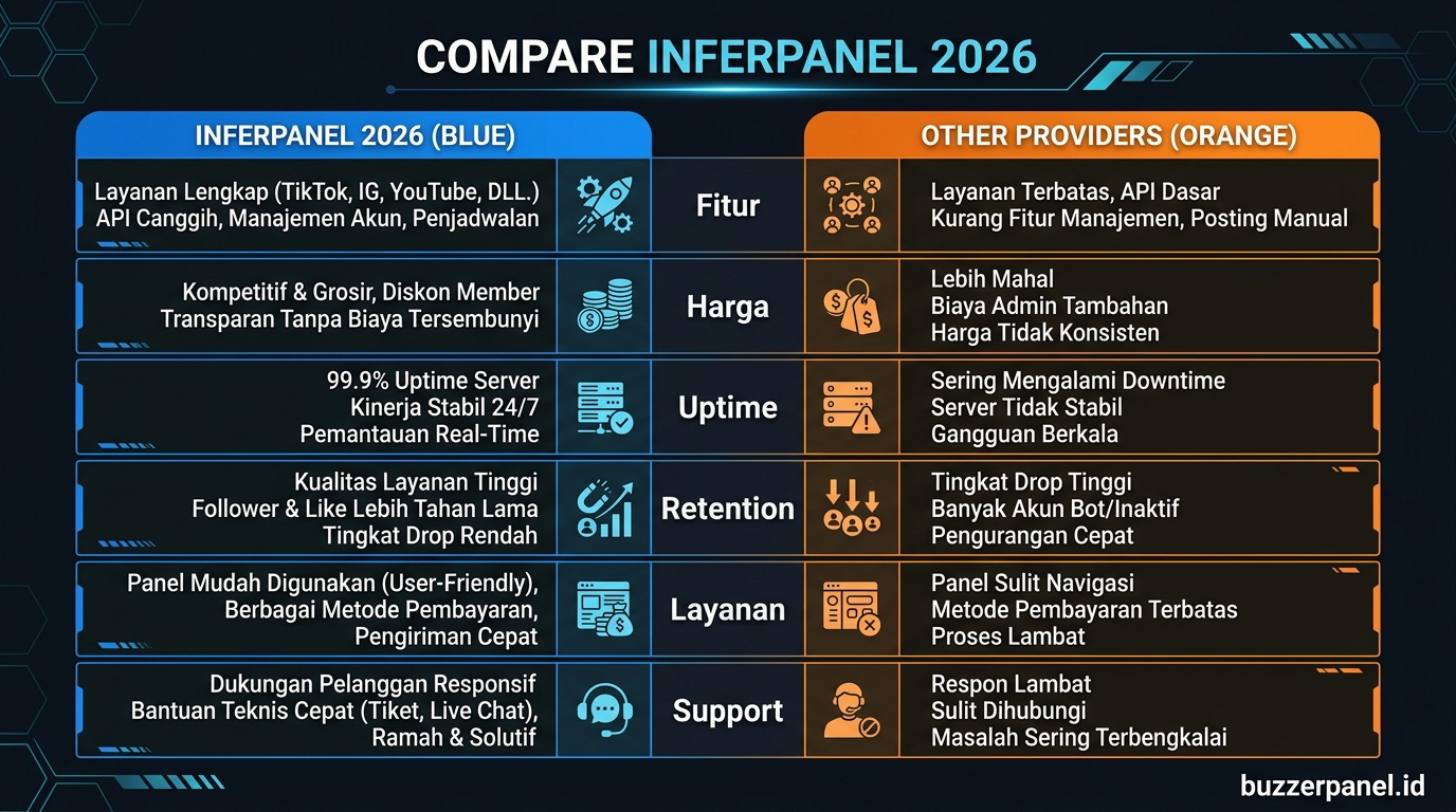 Infografik analisis Inferpanel 2026
