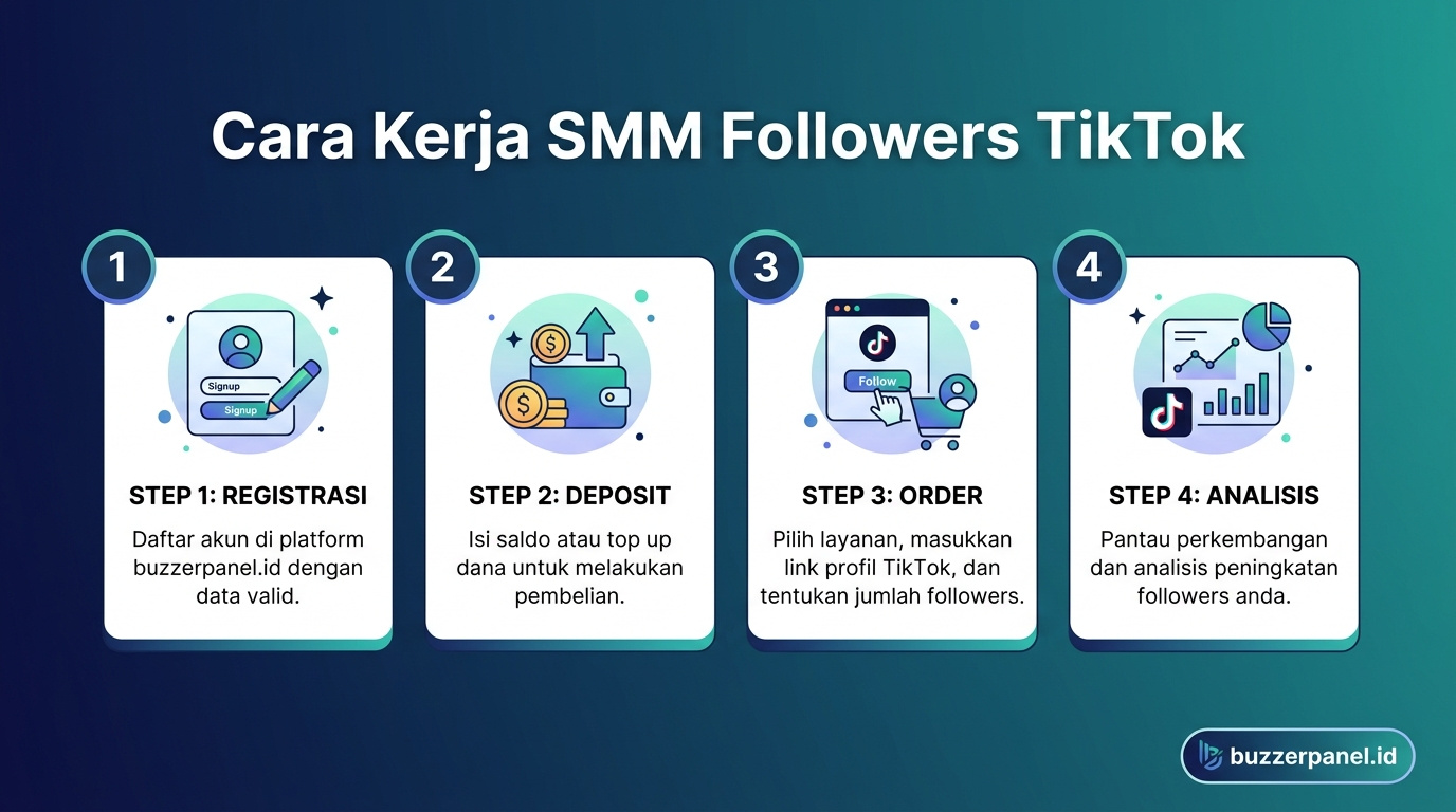Infografik analisis Smm Followers Tiktok 2026