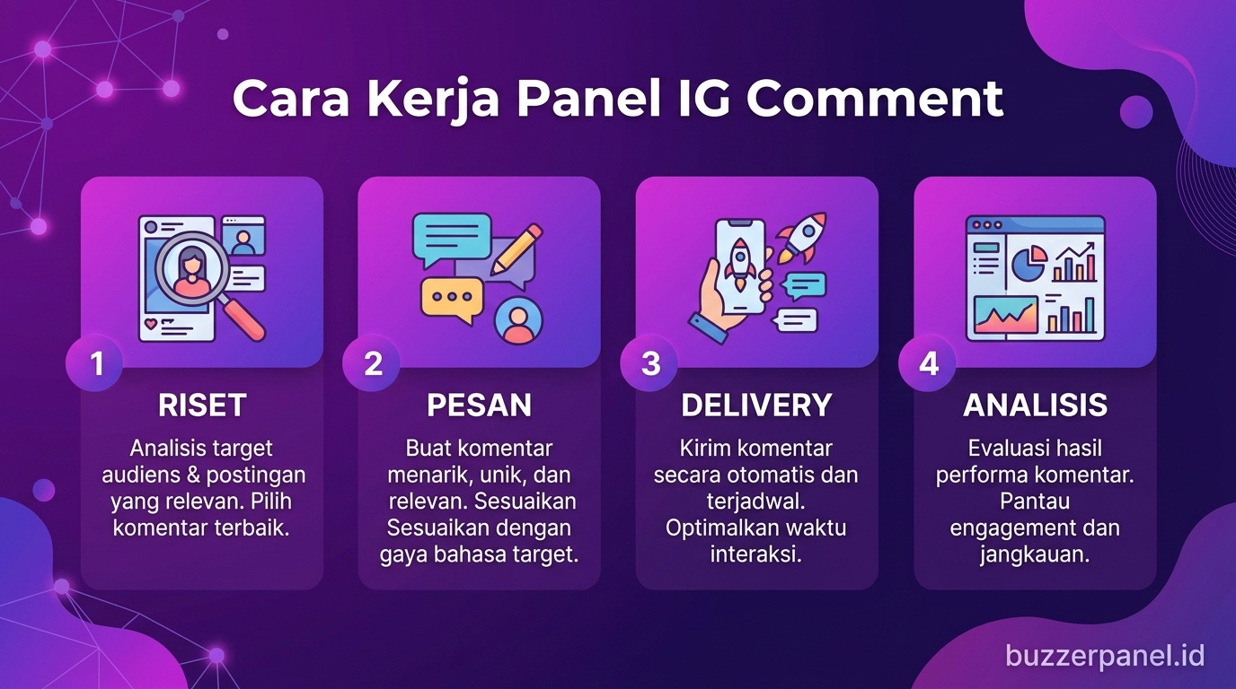 Infografik analisis Panel Instagram Comment 2026