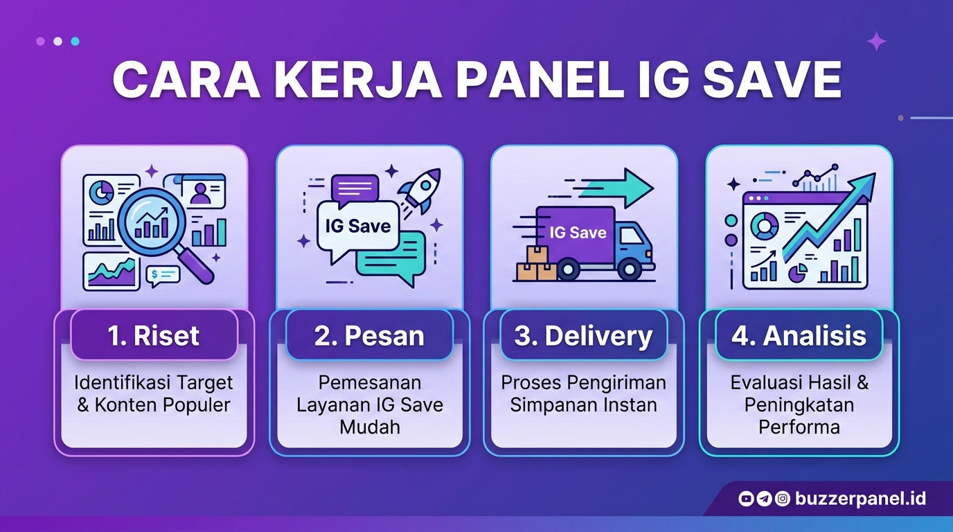 Infografik analisis Panel Instagram Save 2026