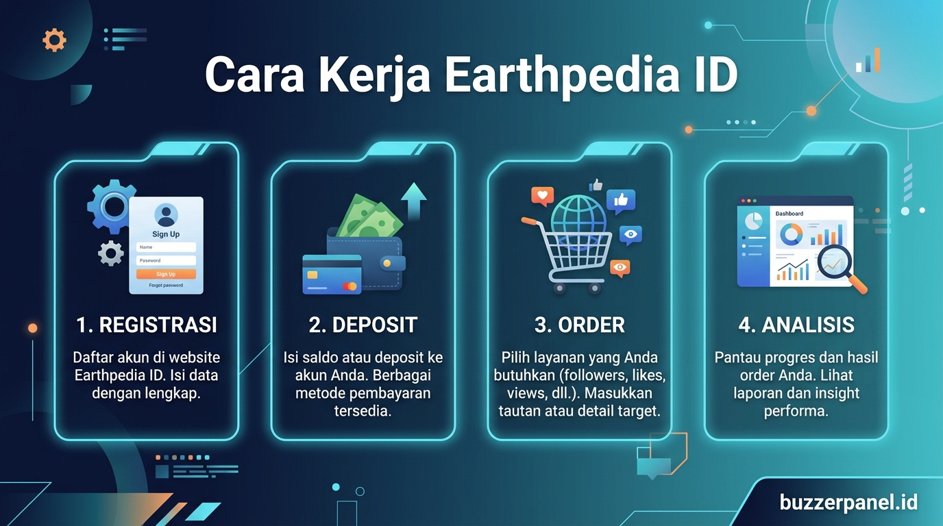 Infografik analisis Earthpedia Id 2026