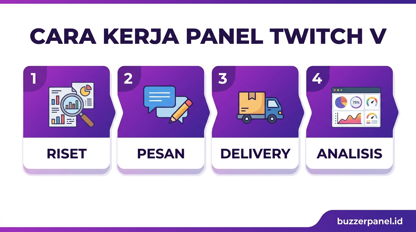 Analisis Panel Twitch Views 2026 Infografik analisis Panel Twitch Views 2026