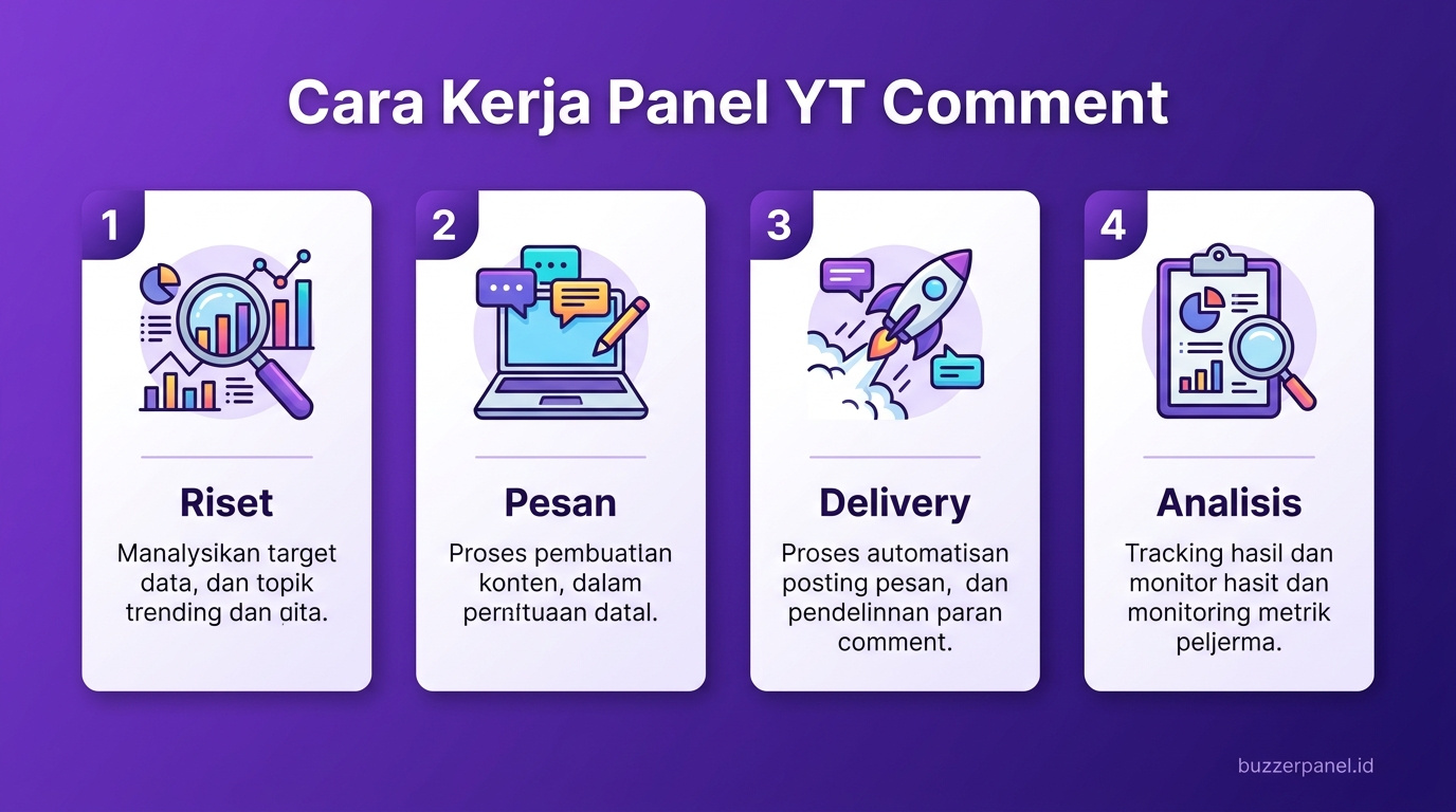 Analisis Panel Youtube Comment 2026 Infografik analisis Panel Youtube Comment 2026