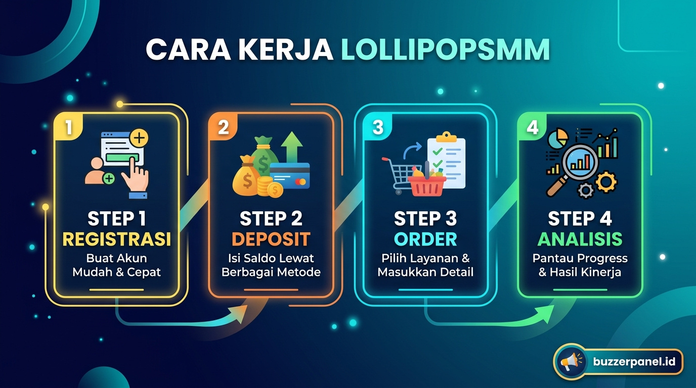 Analisis Lollipopsmm 2026 Infografik analisis Lollipopsmm 2026
