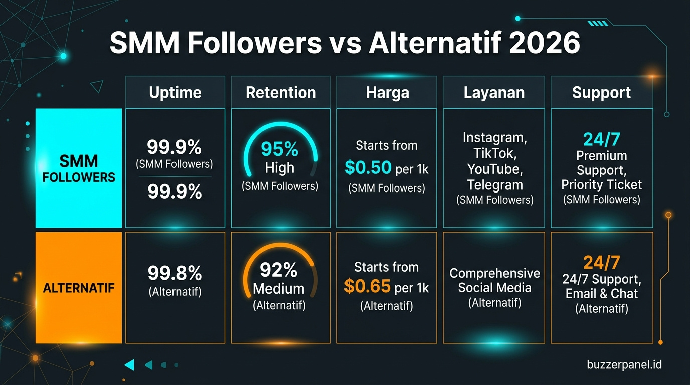 Compare Smm Panel Followers alternatif 2026