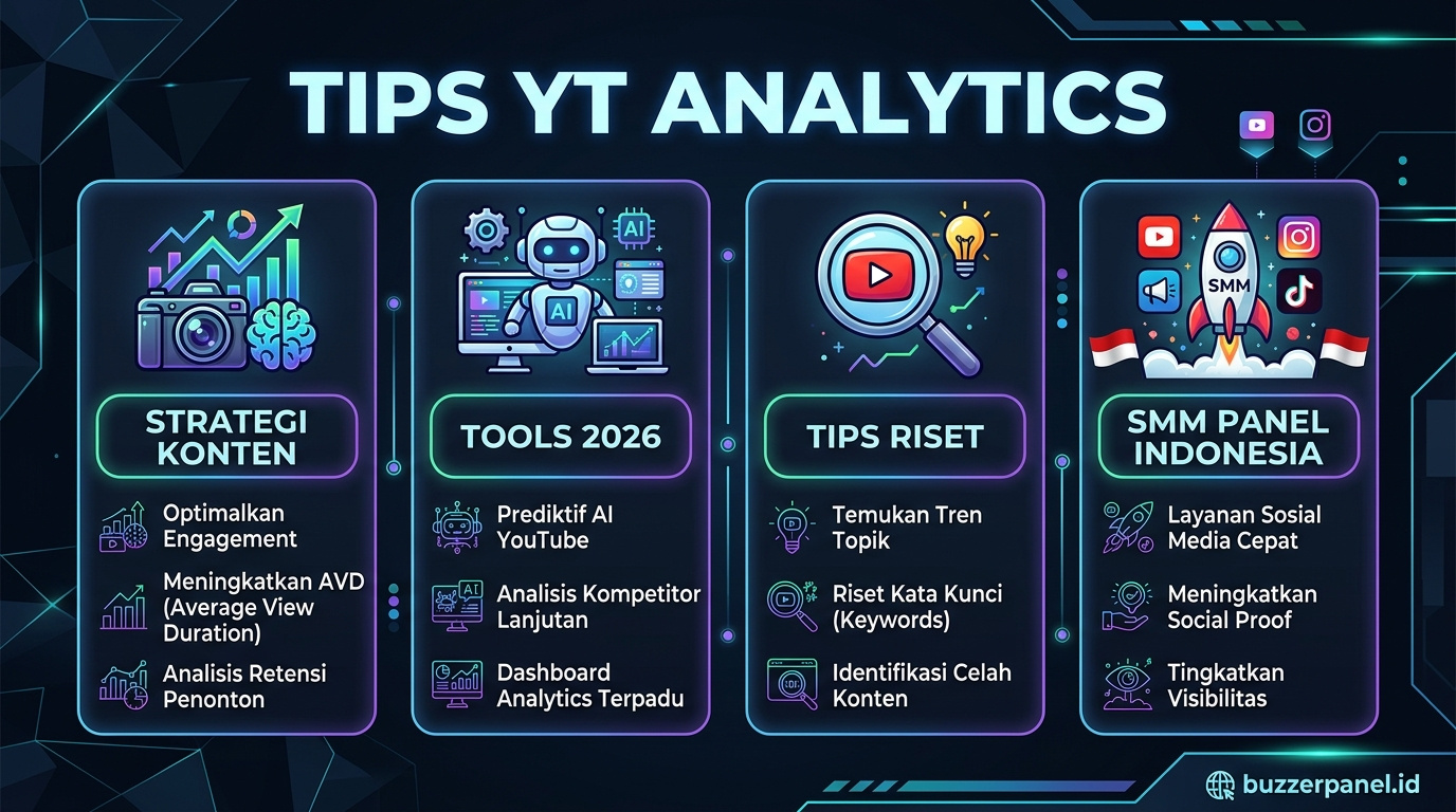 Infografik analisis youtube studio analytics panduan creator 2026
