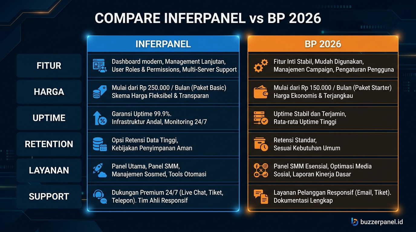Infografik analisis Inferpanel Vs Buzzerpanel 2026