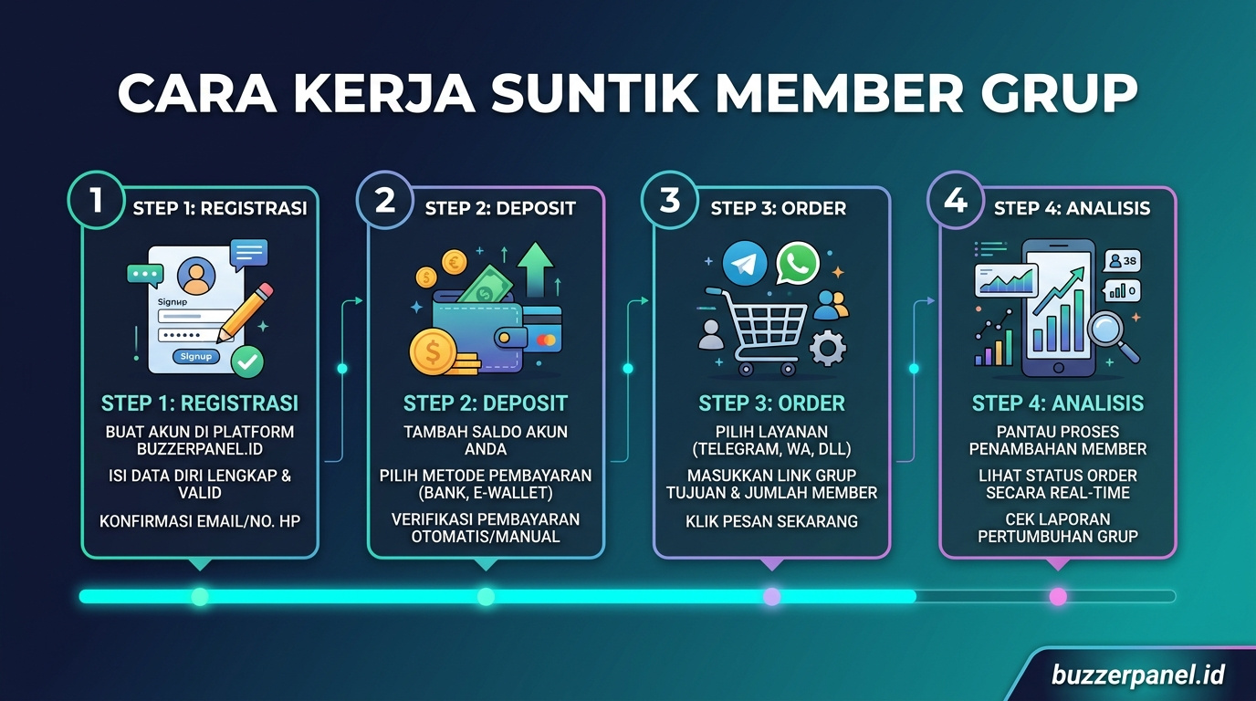 Infografik analisis Suntik Member Grup Telegram 2026