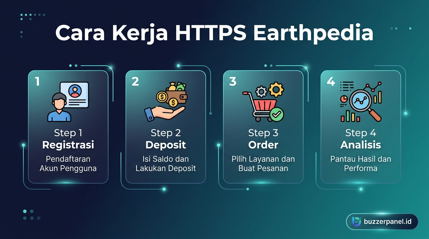 Infografik analisis Https Earthpedia Id 2026
