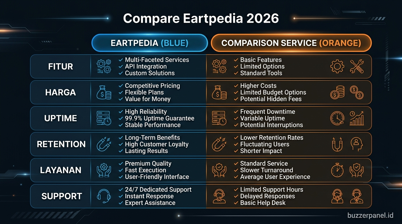 Infografik analisis Eartpedia 2026
