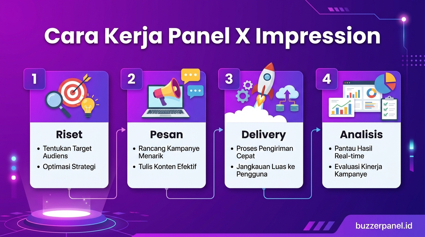 Infografik analisis Panel Twitter X Impression 2026