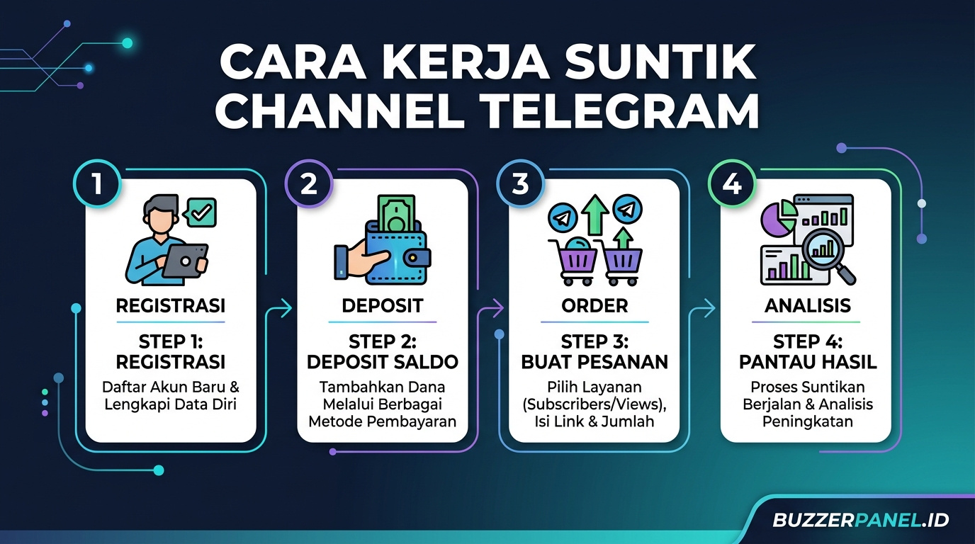 Infografik analisis Suntik Channel Telegram 2026