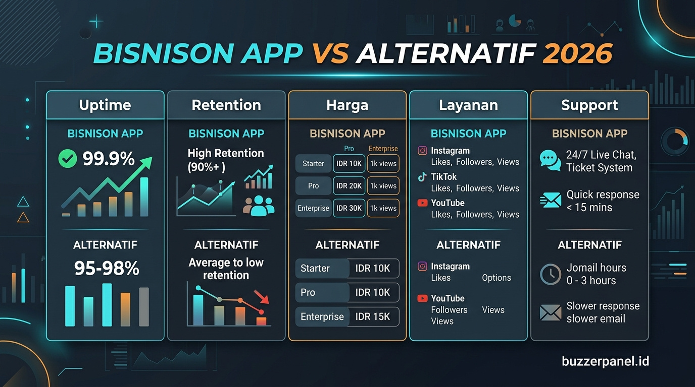 Compare Bisnison App 2026 Compare Bisnison App alternatif 2026