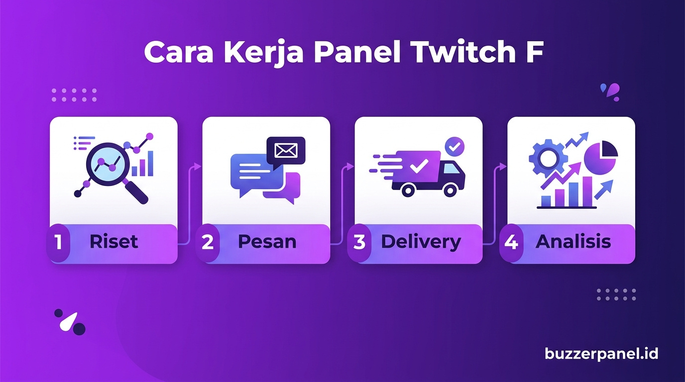 Infografik analisis Panel Twitch Followers 2026