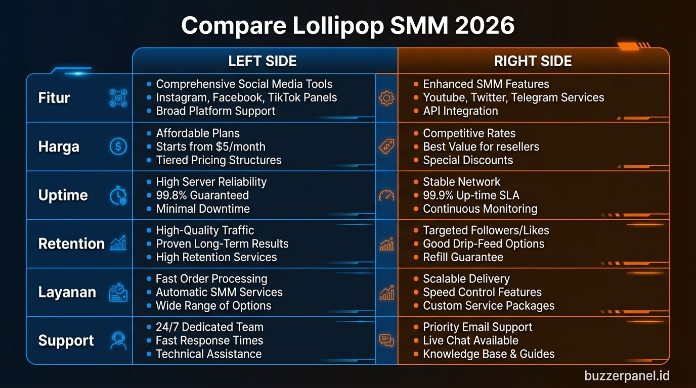 Analisis Lollipop Smm 2026 Infografik analisis Lollipop Smm 2026