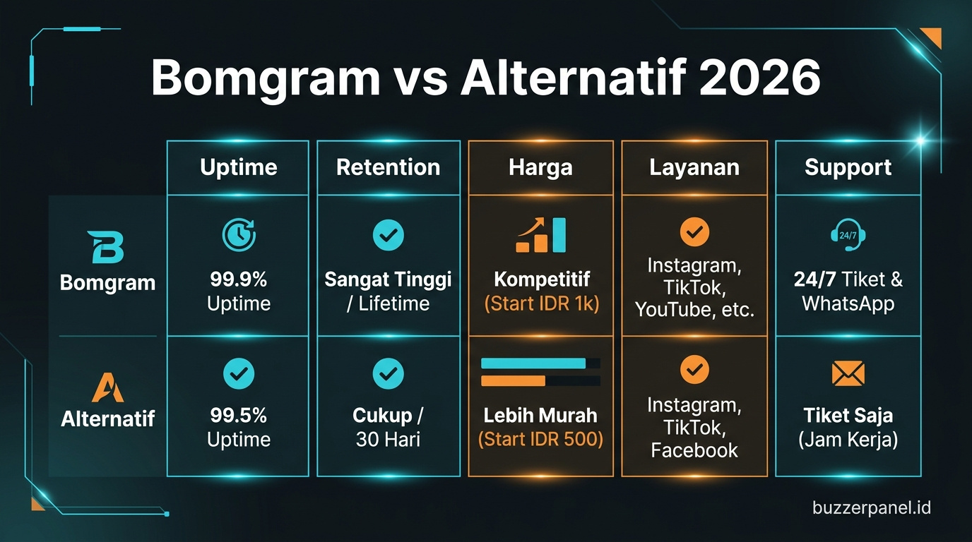 Compare Bomgram alternatif 2026