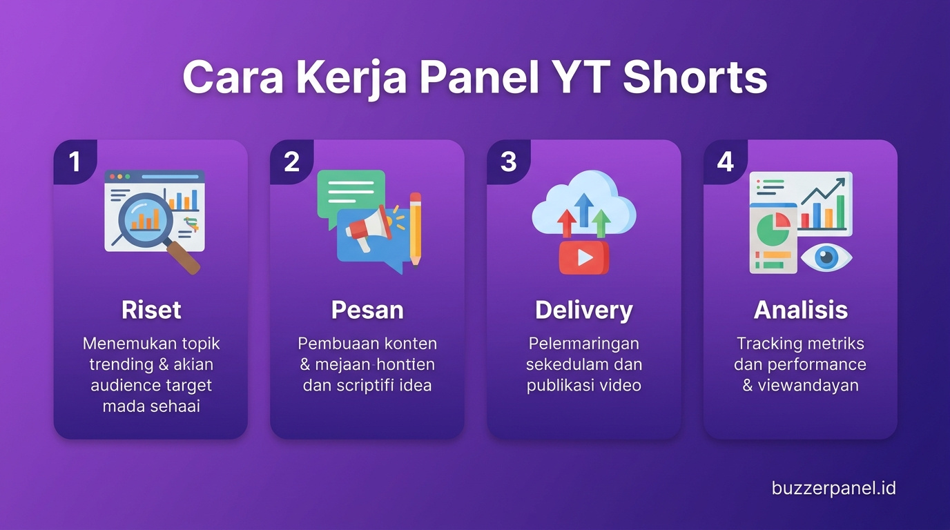 Analisis Panel Youtube Shorts Views 2026 Infografik analisis Panel Youtube Shorts Views 2026