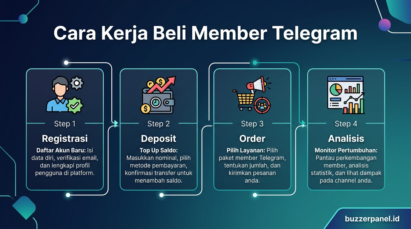 Infografik analisis Beli Member Telegram 2026