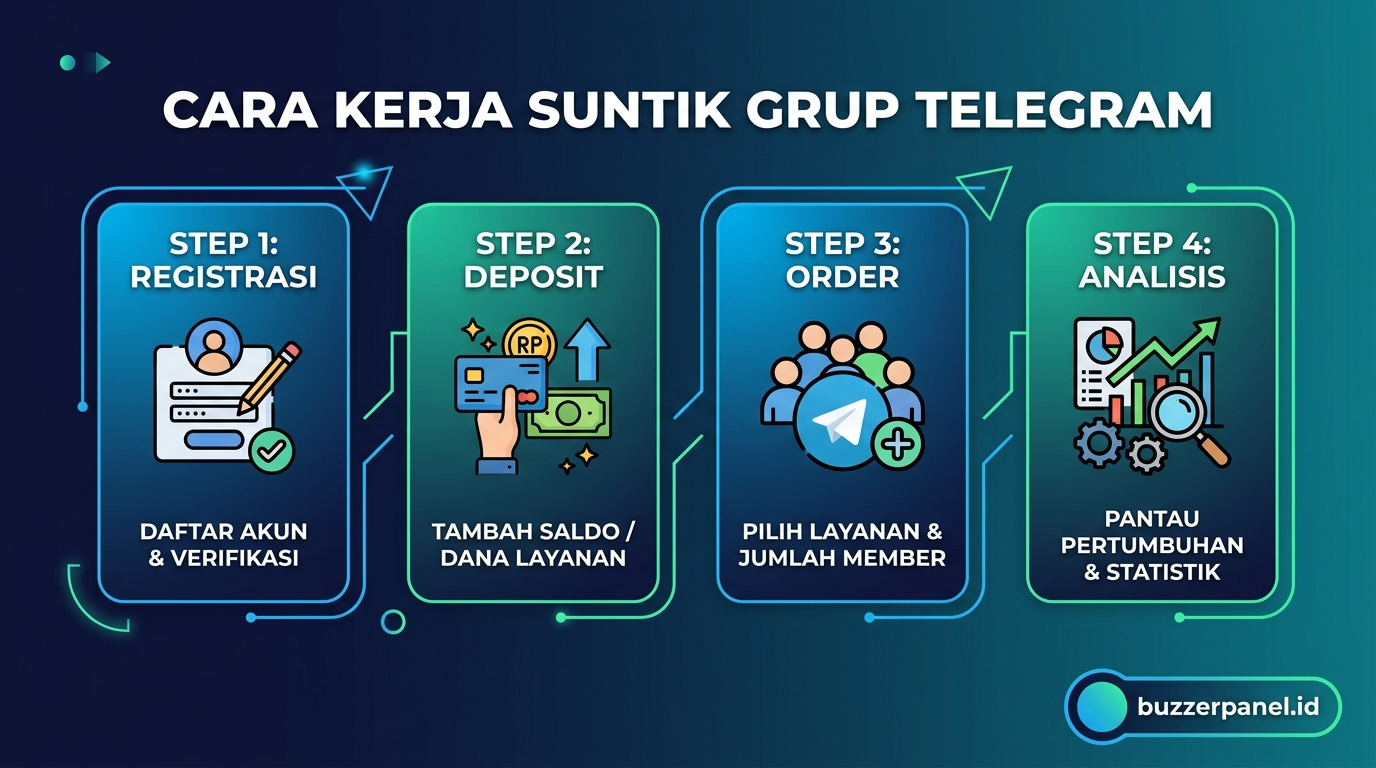 Infografik analisis Suntik Grup Telegram 2026