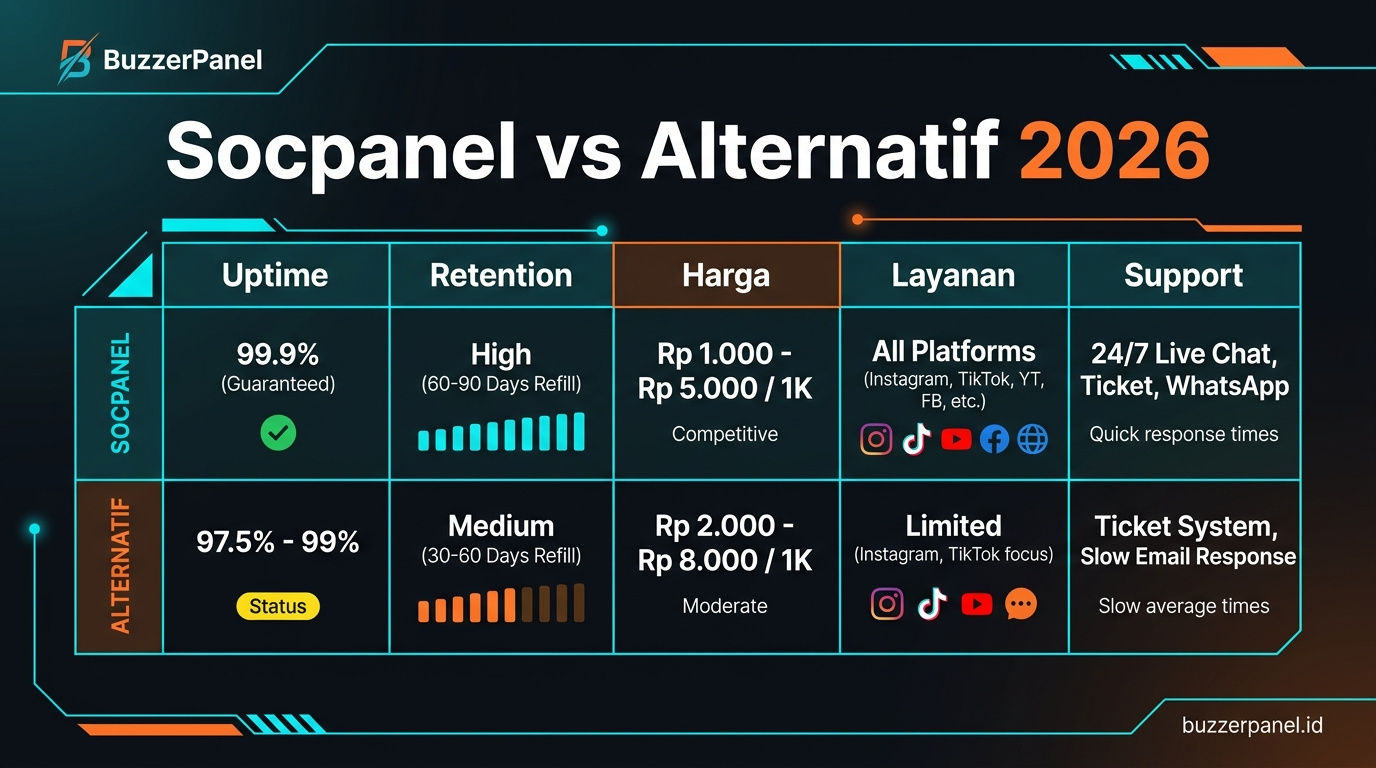 Compare Socpanel Login alternatif 2026