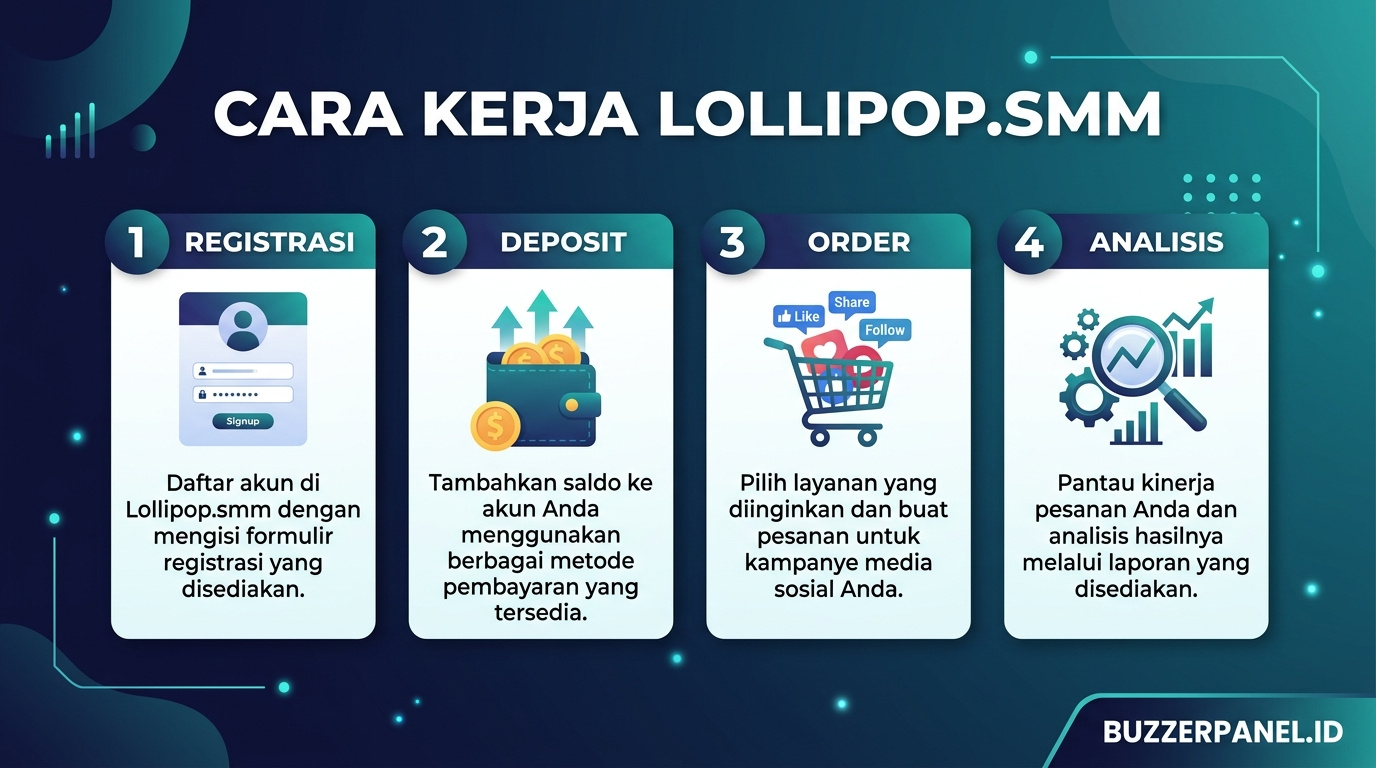 Infografik analisis Lollipop.smm 2026